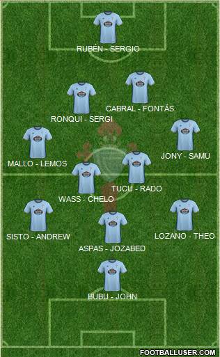 R.C. Celta S.A.D. Formation 2017
