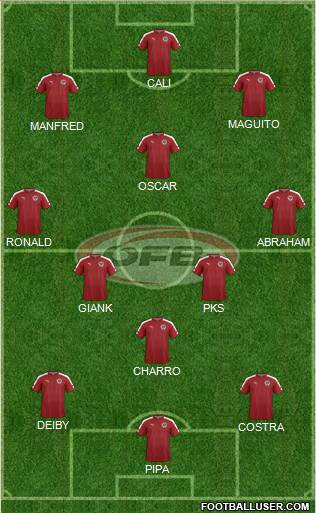 Austria Formation 2017