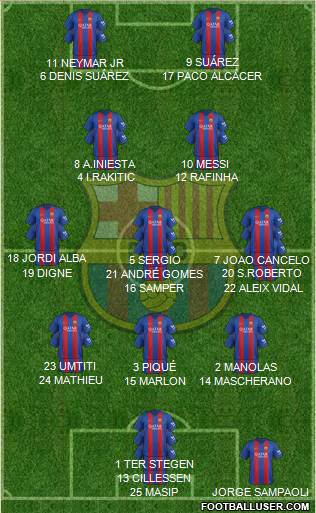 F.C. Barcelona Formation 2017