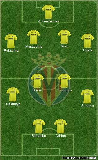 Villarreal C.F., S.A.D. Formation 2017
