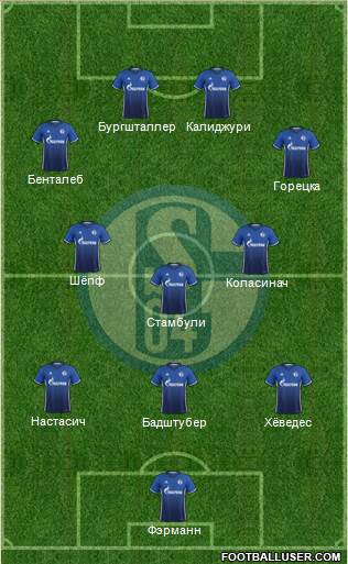 FC Schalke 04 Formation 2017