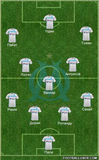 Olympique de Marseille Formation 2017