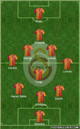 Galatasaray SK Formation 2017