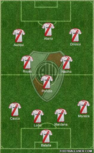 River Plate Formation 2017