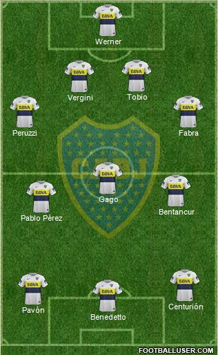 Boca Juniors Formation 2017
