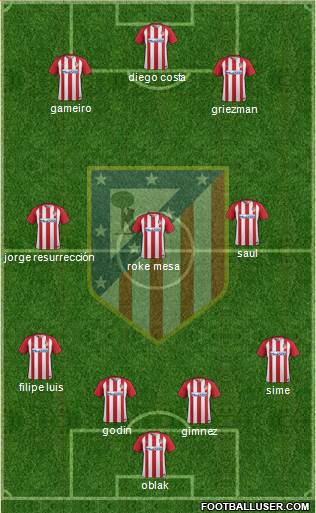 C. Atlético Madrid S.A.D. Formation 2017