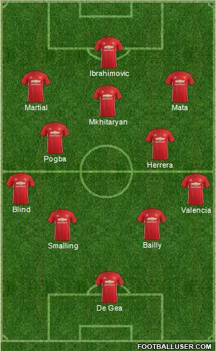 Manchester United Formation 2017