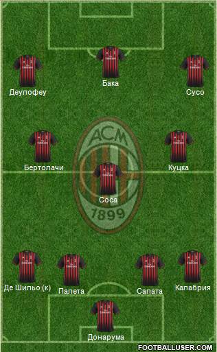 A.C. Milan Formation 2017