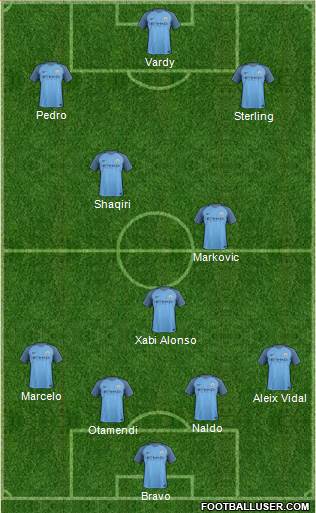 Manchester City Formation 2017