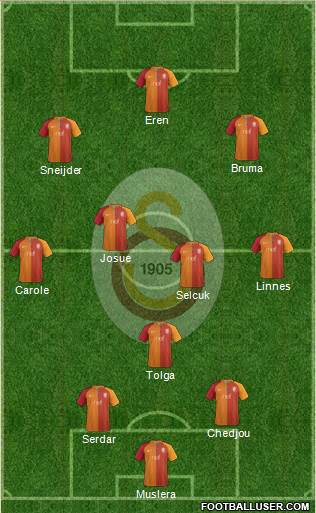 Galatasaray SK Formation 2017