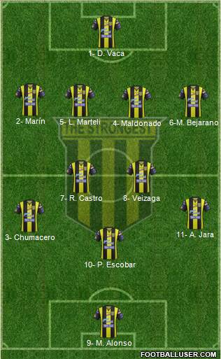 FC The Strongest 4-2-3-1 football formation