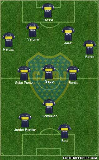 Boca Juniors Formation 2017
