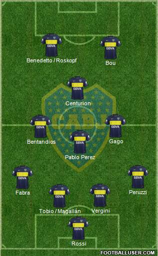 Boca Juniors Formation 2017