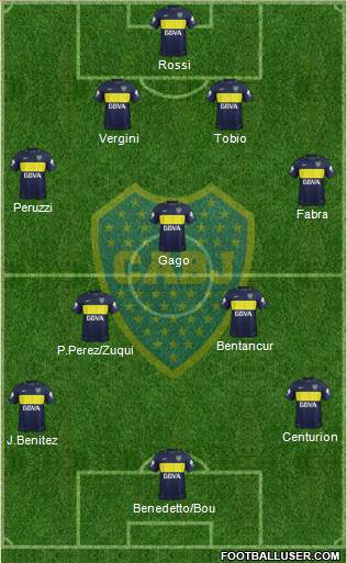 Boca Juniors Formation 2017