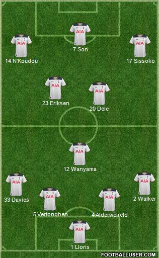 Tottenham Hotspur Formation 2017