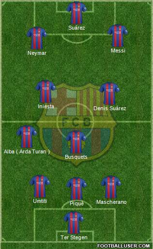 F.C. Barcelona Formation 2017