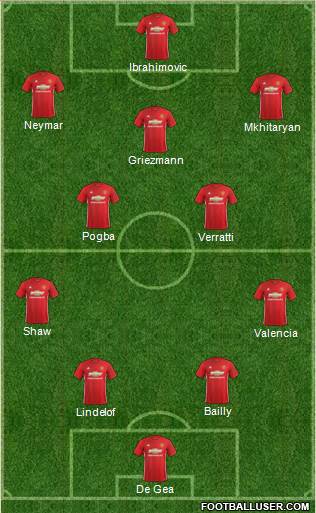 Manchester United Formation 2017