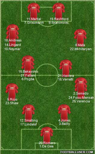 Manchester United Formation 2017