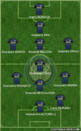 F.C. Internazionale Formation 2017