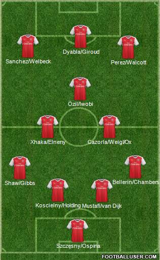 Arsenal Formation 2017
