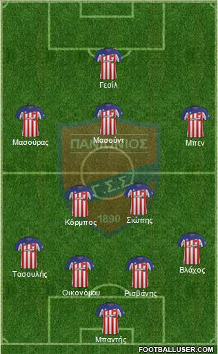 GSS Panionios Formation 2017