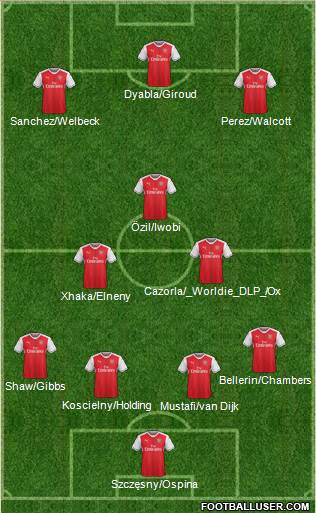 Arsenal Formation 2017
