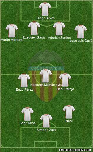 Valencia C.F., S.A.D. Formation 2017