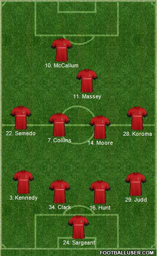 Leyton Orient Formation 2017
