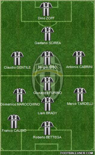 Juventus Formation 2017