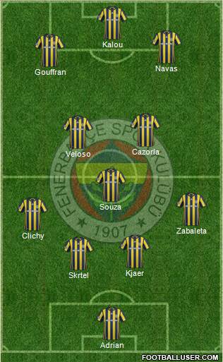 Fenerbahçe SK Formation 2017