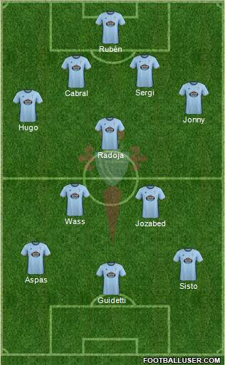 R.C. Celta S.A.D. Formation 2017