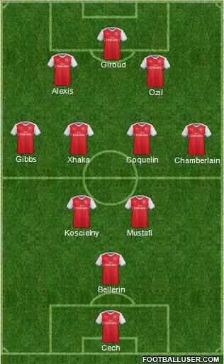Arsenal Formation 2017