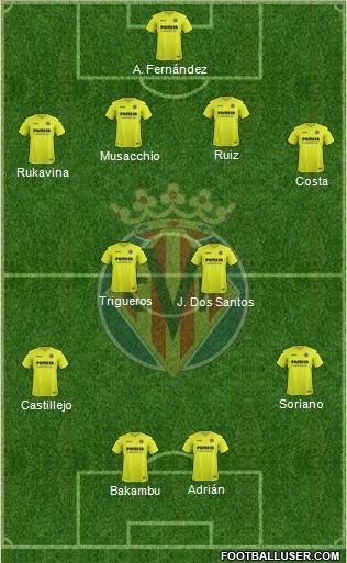Villarreal C.F., S.A.D. Formation 2017