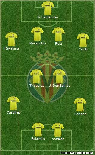 Villarreal C.F., S.A.D. Formation 2017