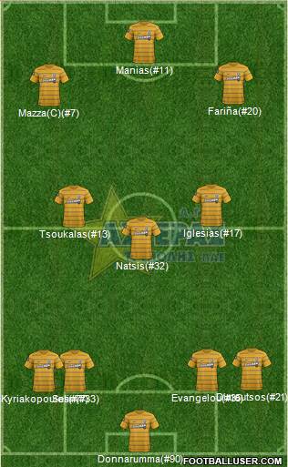 AGS Asteras Tripolis Formation 2017