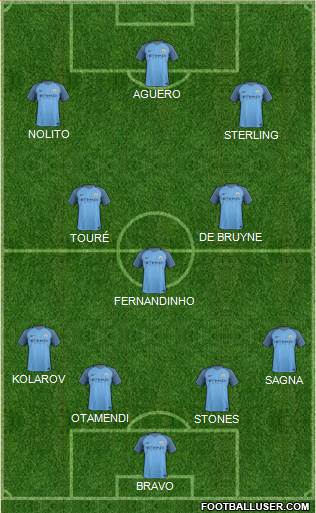 Manchester City Formation 2017