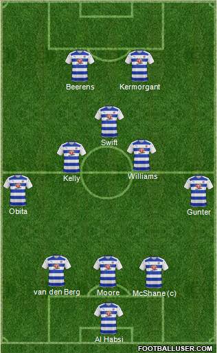 Reading football formation