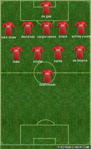 Manchester United Formation 2017