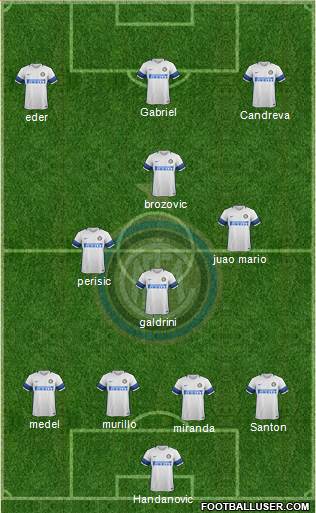 F.C. Internazionale Formation 2017