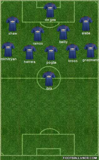 Manchester United Formation 2017