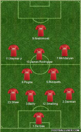 Manchester United Formation 2017