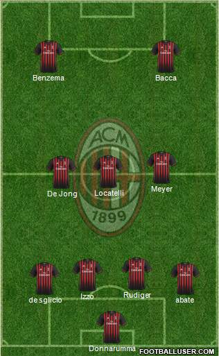 A.C. Milan Formation 2017