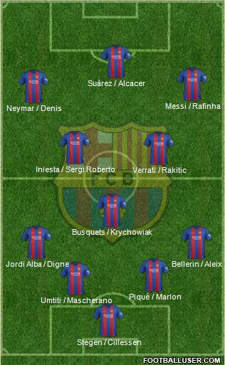 F.C. Barcelona Formation 2017