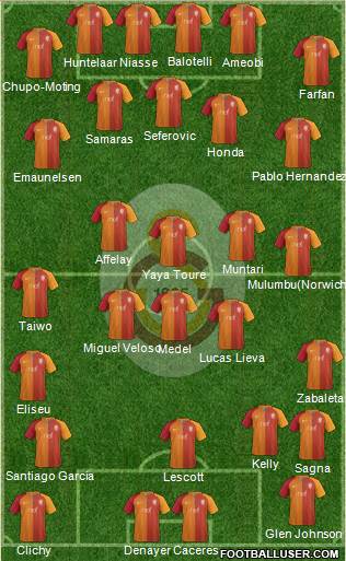 Galatasaray SK Formation 2017