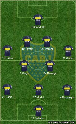 Boca Juniors Formation 2017