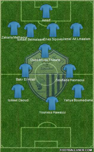 Ittihad Riadi de Tanger football formation