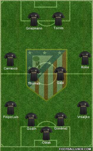 C. Atlético Madrid S.A.D. Formation 2017