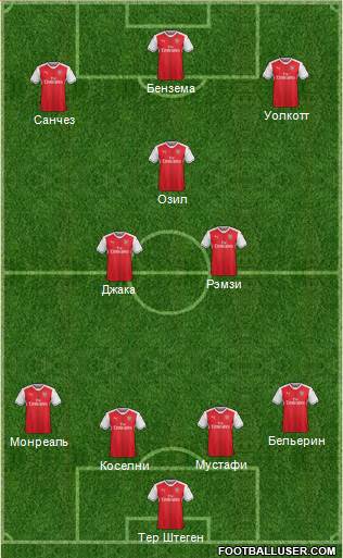 Arsenal Formation 2017