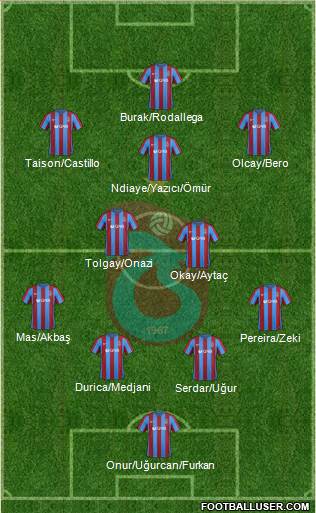 Trabzonspor Formation 2017