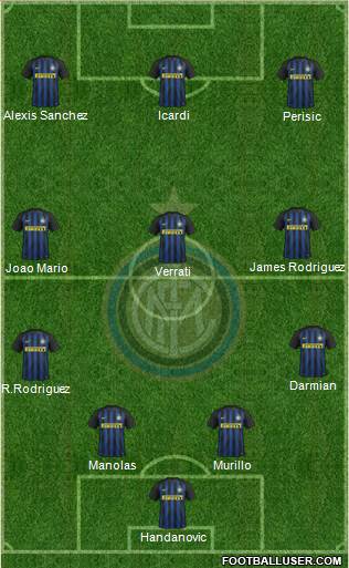 F.C. Internazionale Formation 2017